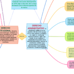 la-direccion-de-la-politica-exterior-derecho-constitucional