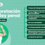 la-interpretacion-en-derecho-penal