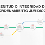 la-plenitud-del-ordenamiento-juridico
