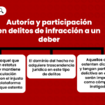 la-ruptura-de-la-unidad-juridica