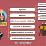 legitima-defensa-clases-de-procesos-judiciales