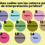 metodos-de-interpretacion