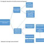 peculiaridades-de-la-investigacion-economica-economia