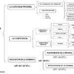 presupuestos-procesales-2