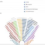 principios-del-sistema-institucional-de-la-union-europea