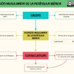razones-de-la-conquista-musulmana