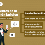 relacion-juridica