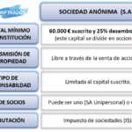 sociedad-anonima-de