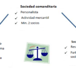 sociedad-en-comandita