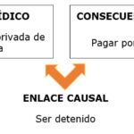 supuesto-juridico-2
