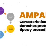 tipos-de-amparo
