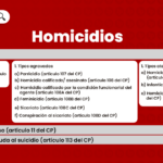 tipos-de-homicidio