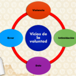 vicios-de-la-voluntad-2